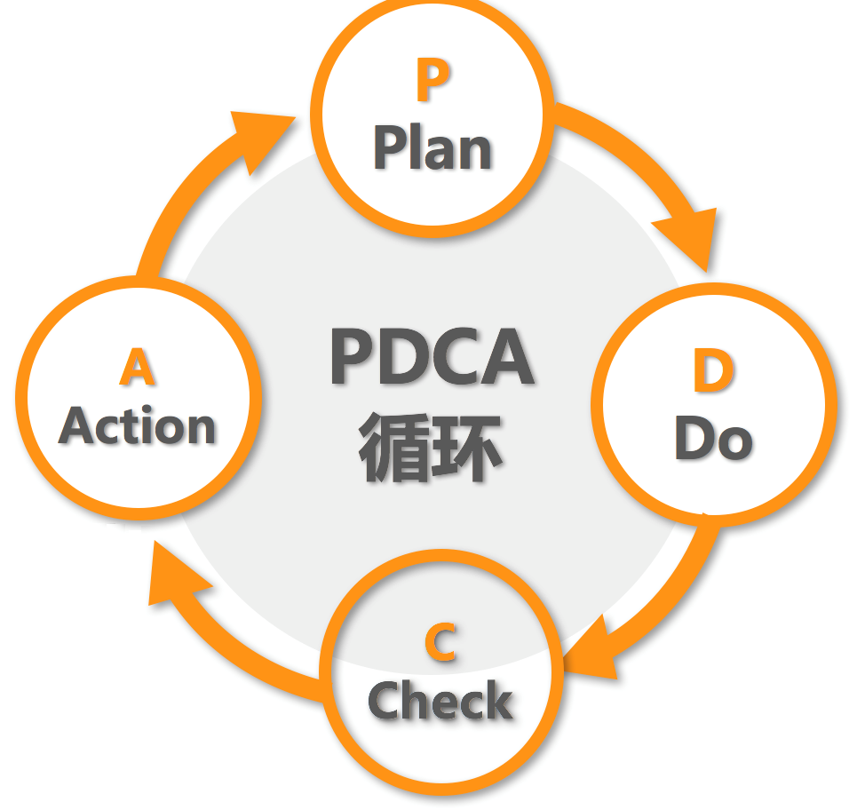 �ƻ�ִ������ٷ���ģ��